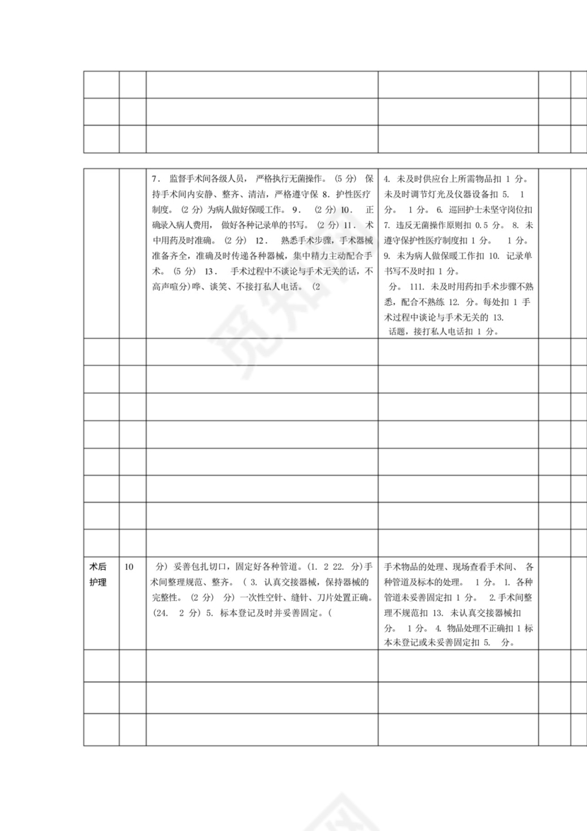 医院手术室护理质量自查表.docx