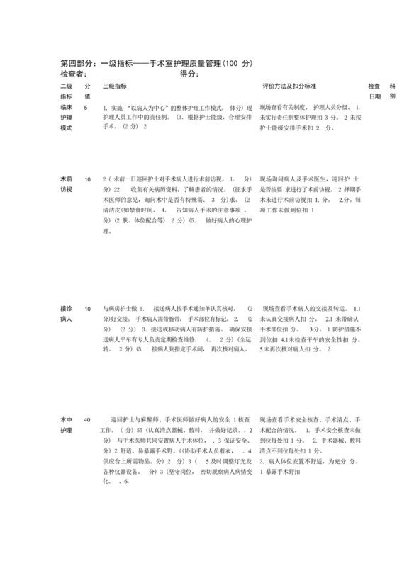 医院手术室护理质量自查表.docx