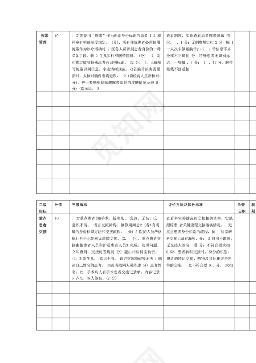 医院手术室护理质量自查表.docx