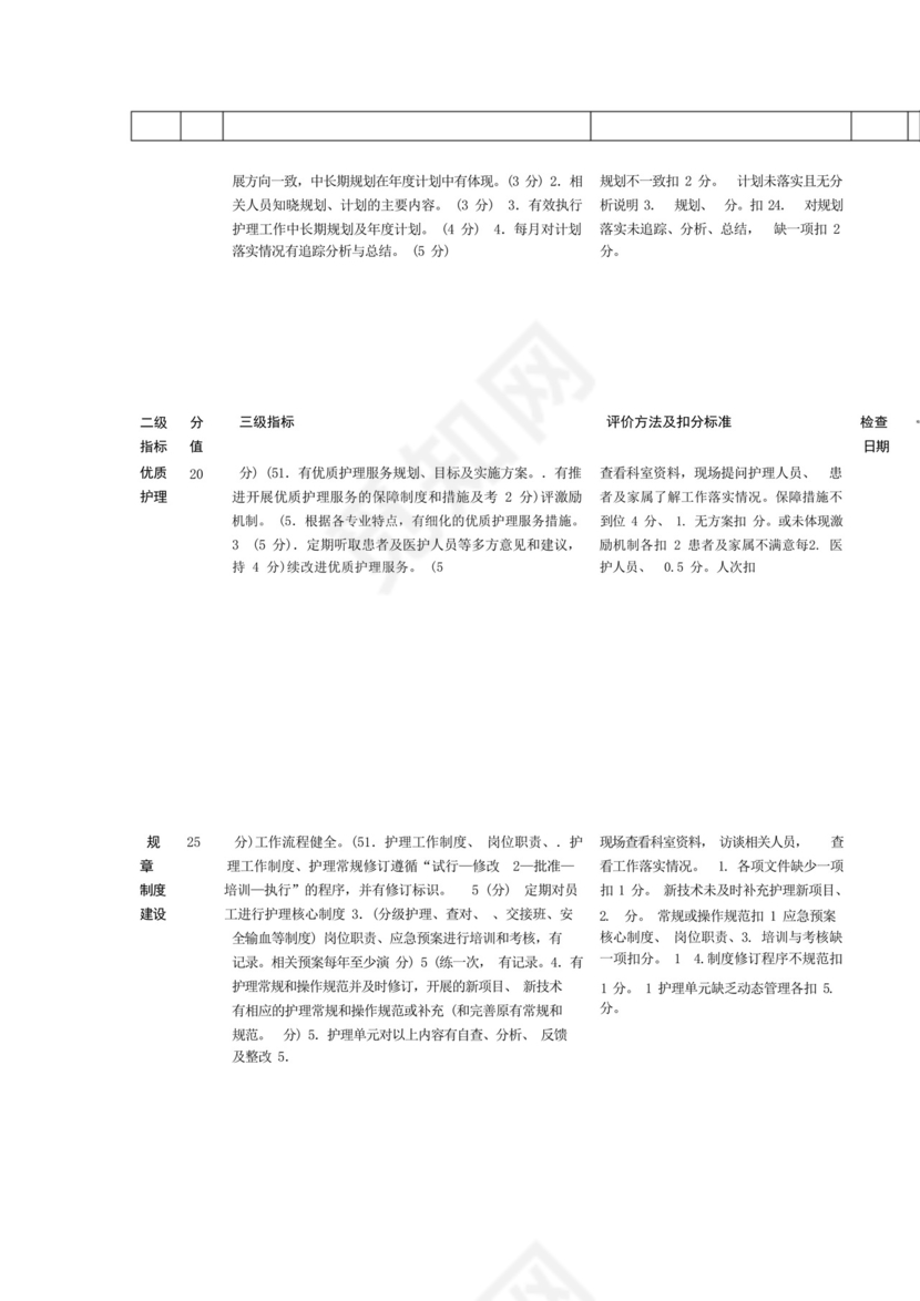 医院手术室护理质量自查表.docx