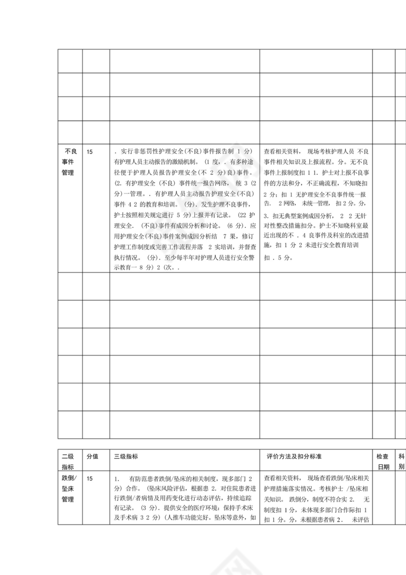 医院手术室护理质量自查表.docx