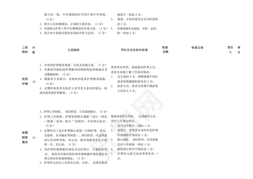 医院手术室护理质量自查表.docx