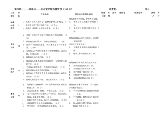 医院手术室护理质量自查表.docx