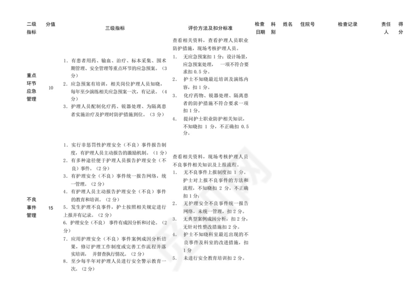 医院手术室护理质量自查表.docx