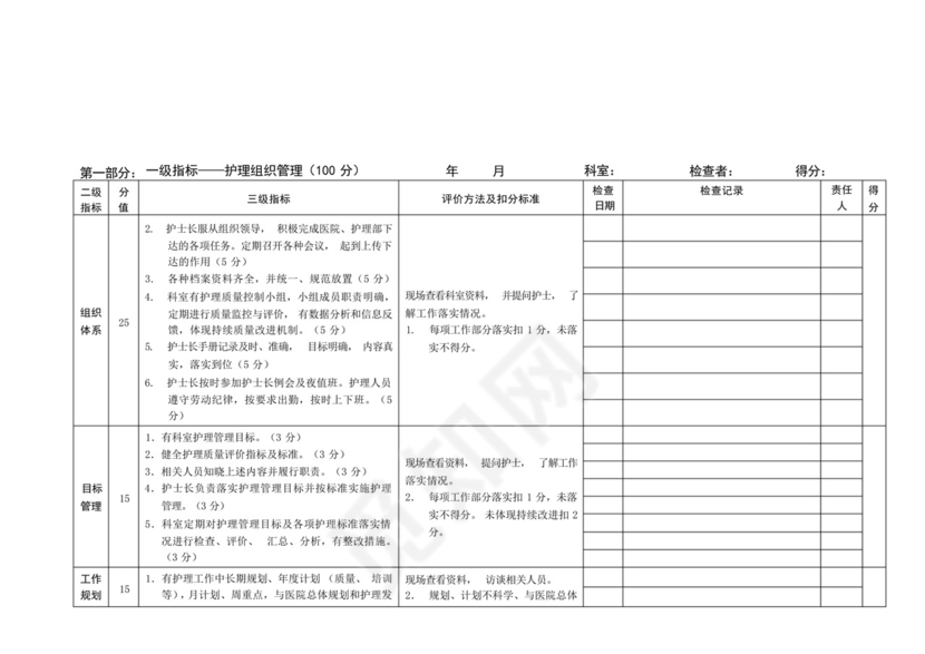 医院手术室护理质量自查表.docx