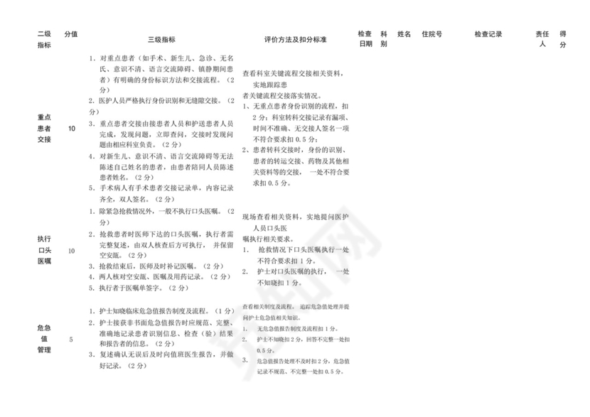 医院手术室护理质量自查表.docx