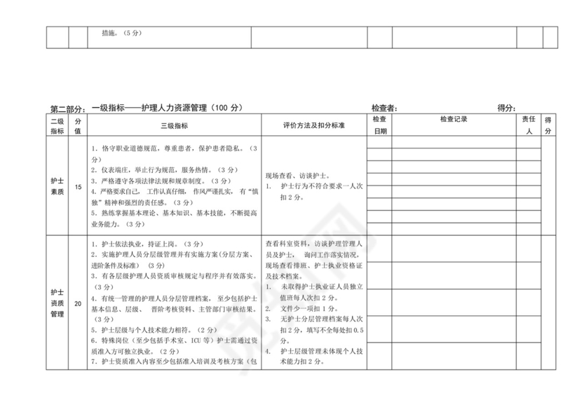 医院手术室护理质量自查表.docx