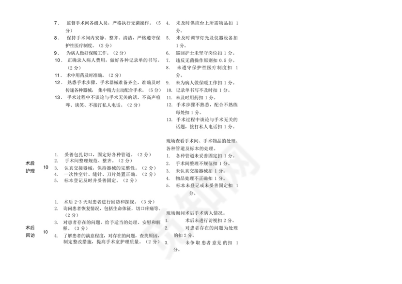 医院手术室护理质量自查表.docx