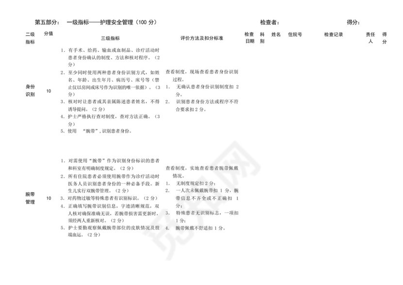 医院手术室护理质量自查表.docx
