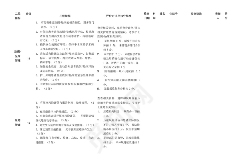 医院手术室护理质量自查表.docx