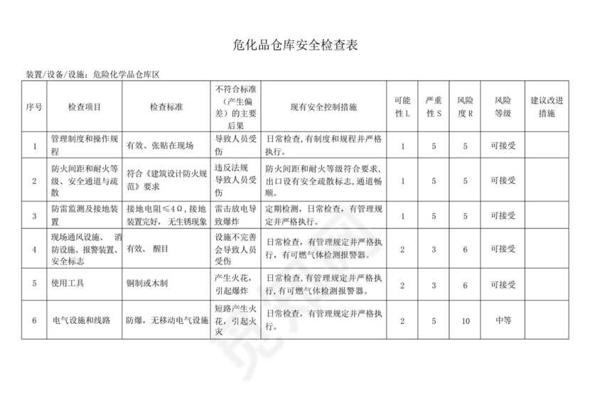 危化品仓库安全检查表.docx