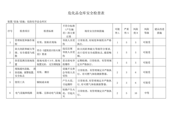 危化品仓库安全检查表.docx