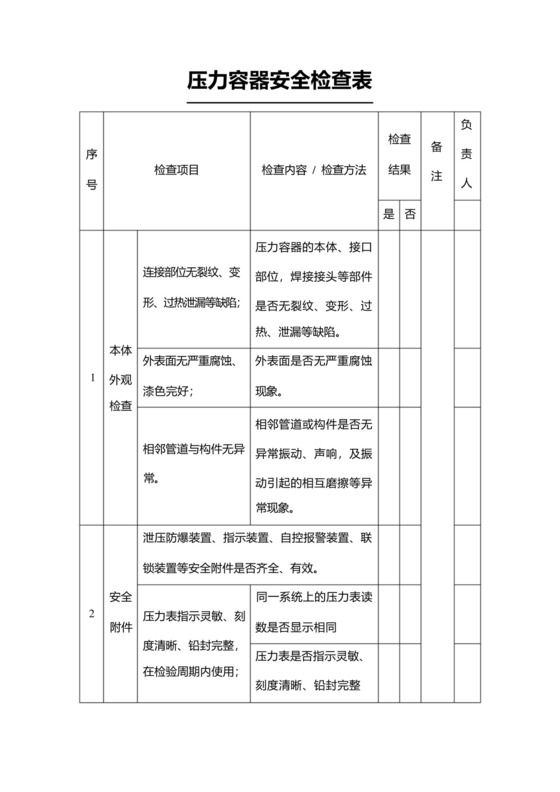 压力容器安全检查表.docx
