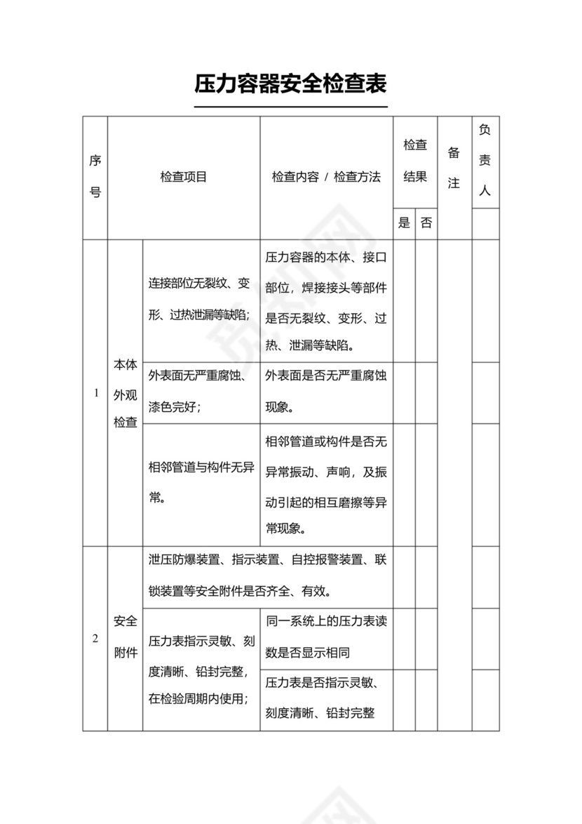 压力容器安全检查表.docx