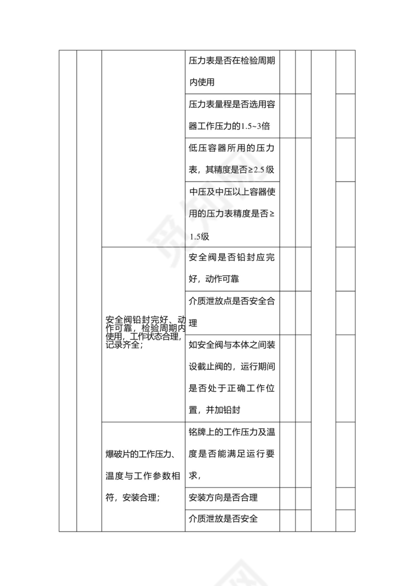 压力容器安全检查表.docx