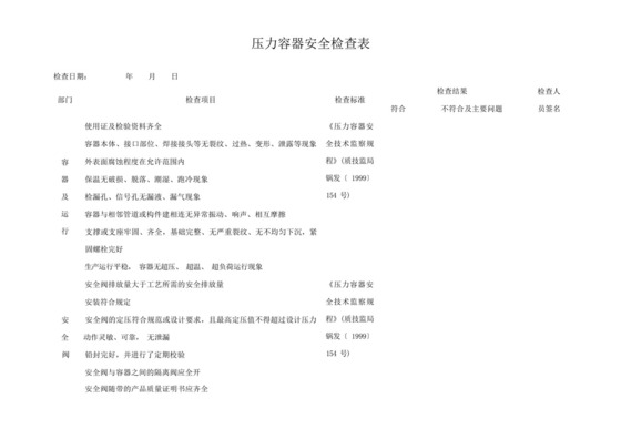 压力容器安全检查表.doc.docx