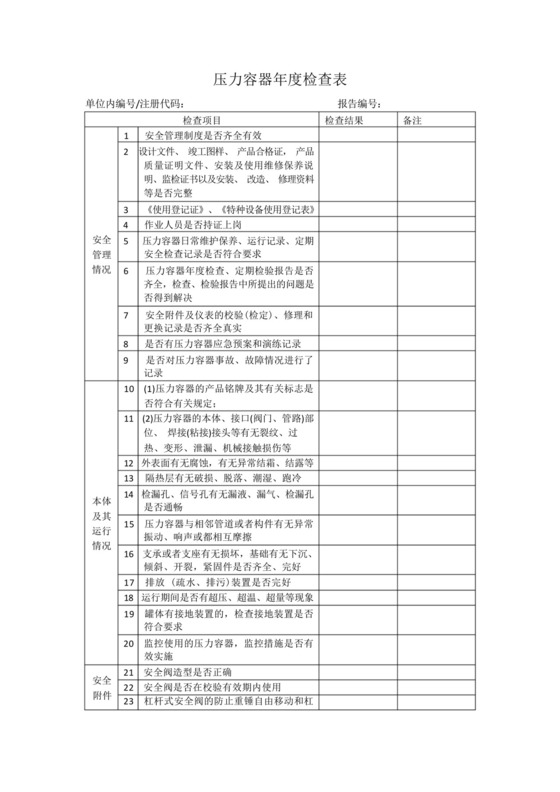 压力容器年度检查表.docx