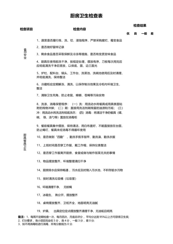 厨房食堂食品安全及卫生检查表.docx