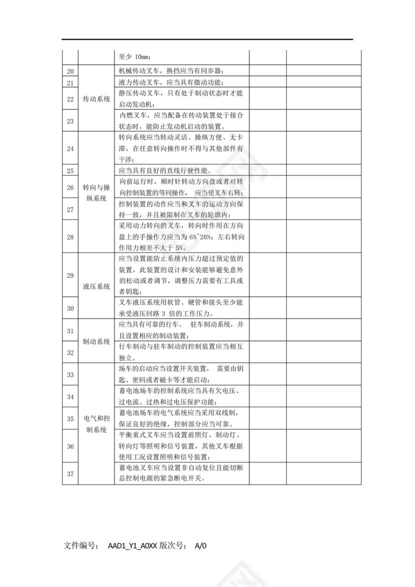 叉车安全专项检查表.docx
