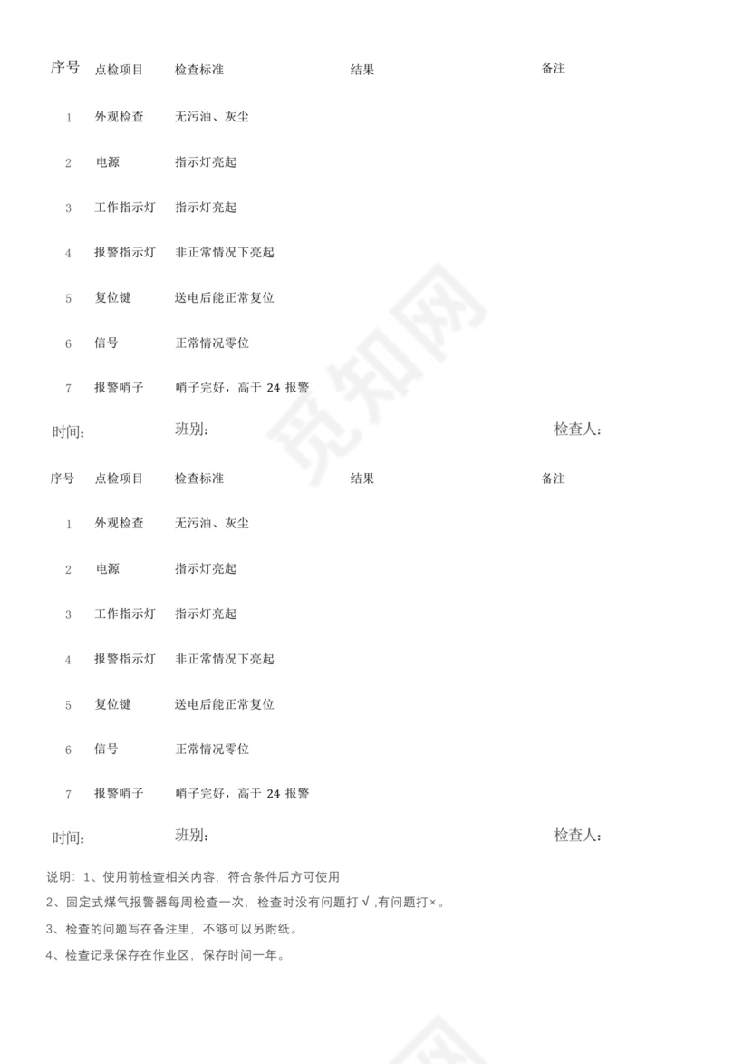 固定式煤气报警器检查表.docx