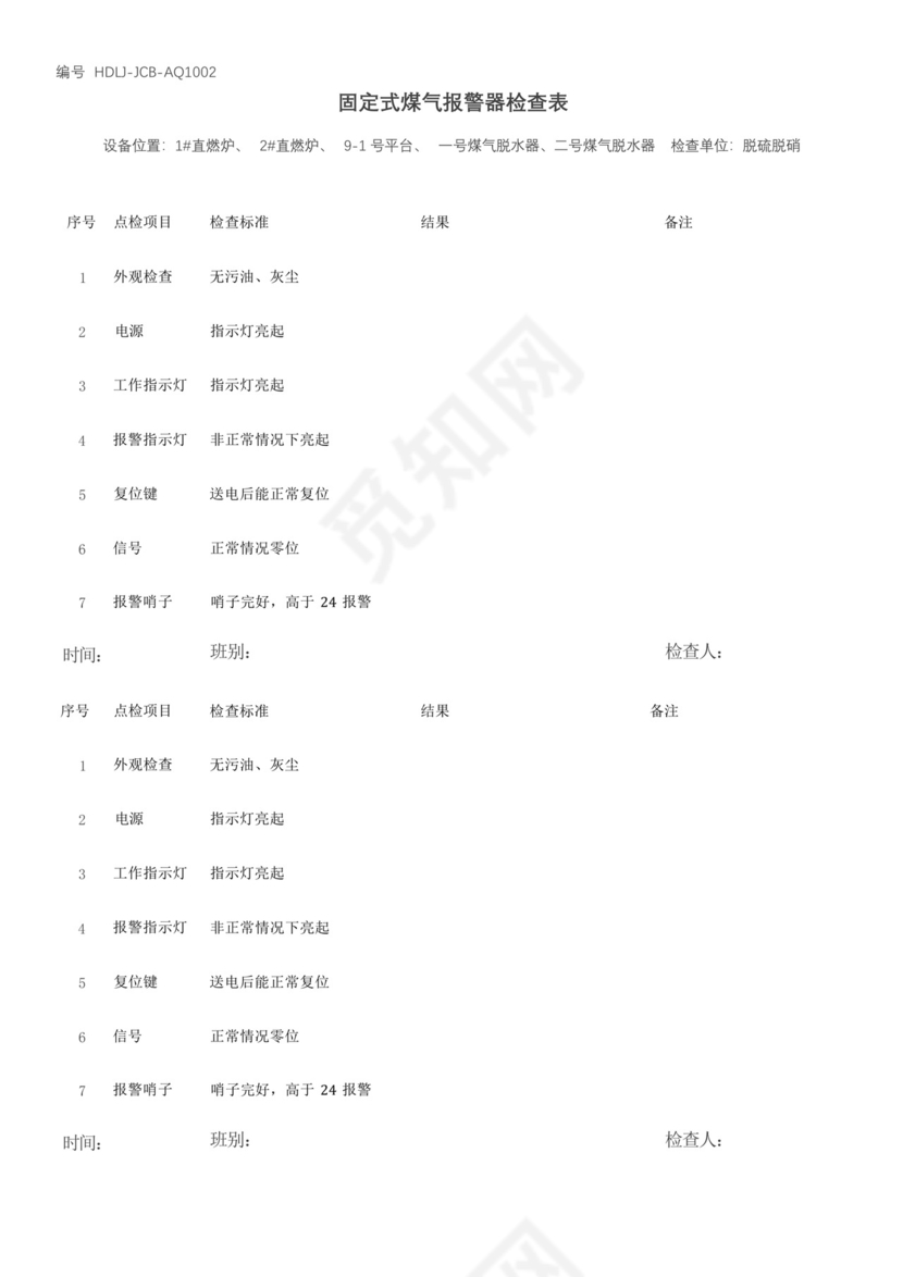 固定式煤气报警器检查表.docx