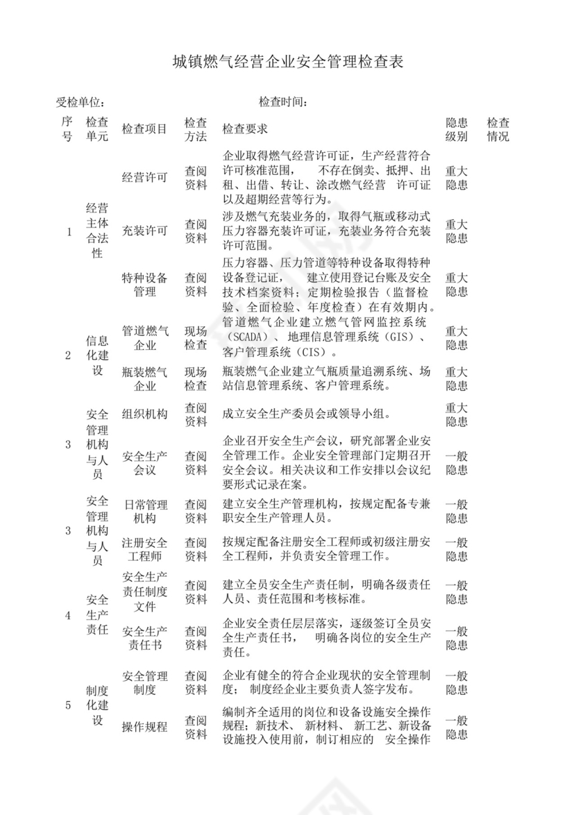 城镇燃气经营企业安全管理检查表.docx