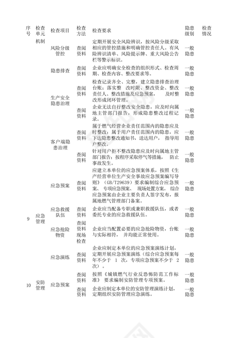 城镇燃气经营企业安全管理检查表.docx