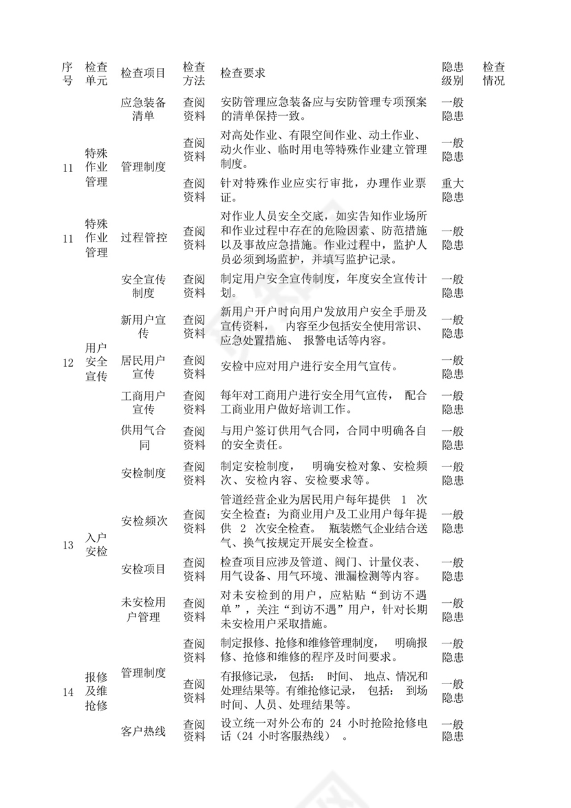 城镇燃气经营企业安全管理检查表.docx