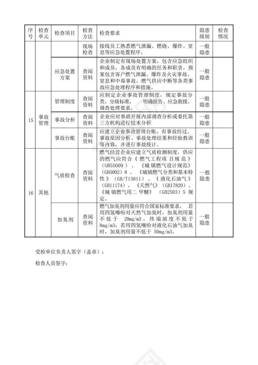 城镇燃气经营企业安全管理检查表.docx