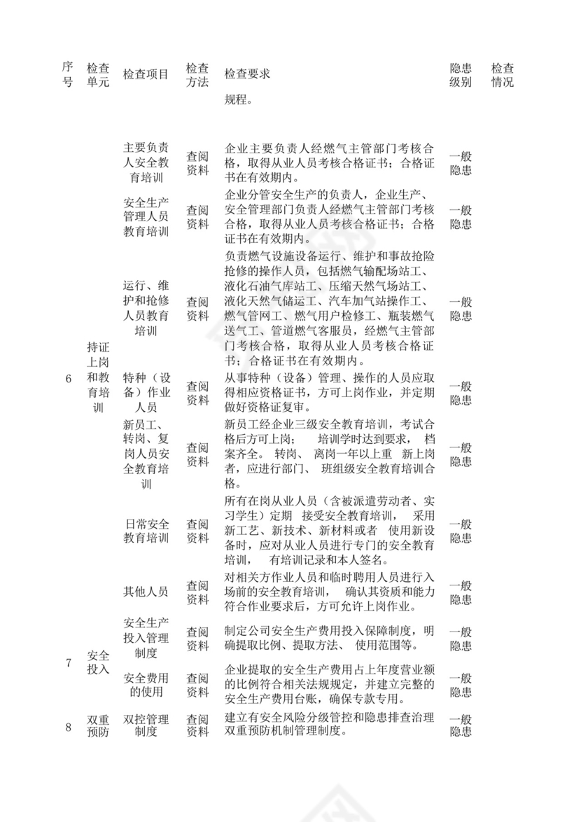 城镇燃气经营企业安全管理检查表.docx