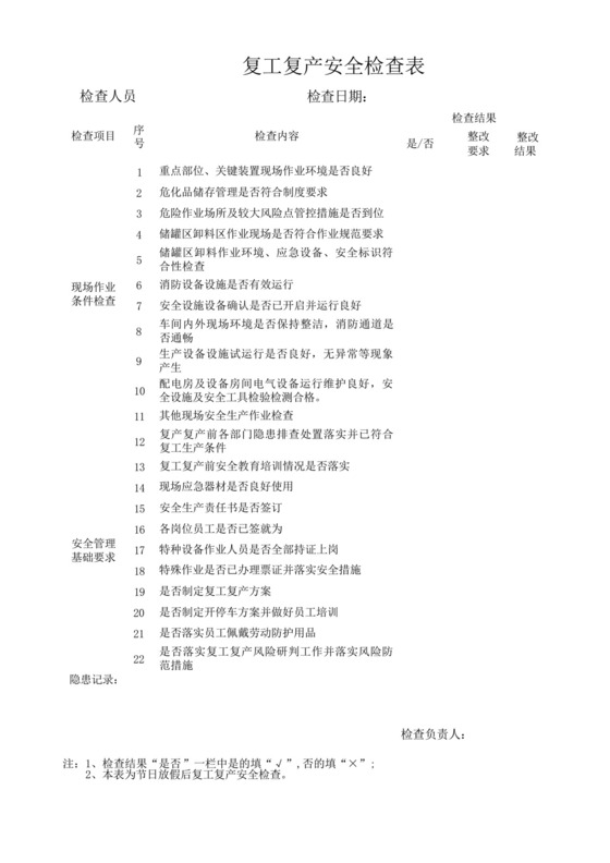 复工复产安全检查表(实用)-.docx