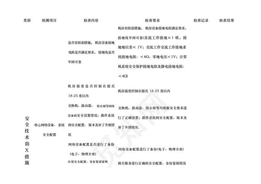 学校网络与信息安全检查表.docx