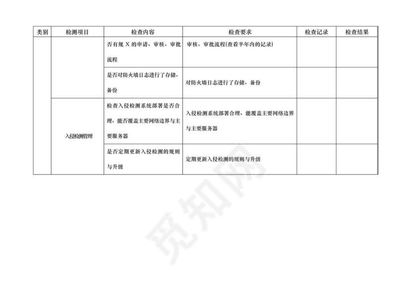 学校网络与信息安全检查表.docx