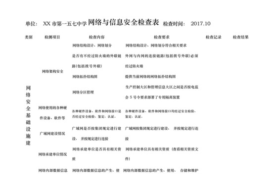 学校网络与信息安全检查表.docx
