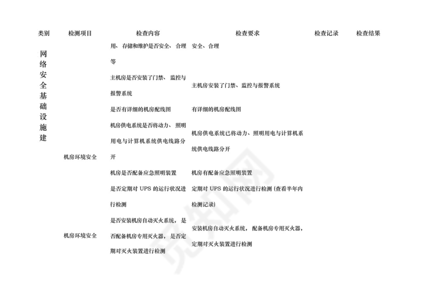 学校网络与信息安全检查表.docx