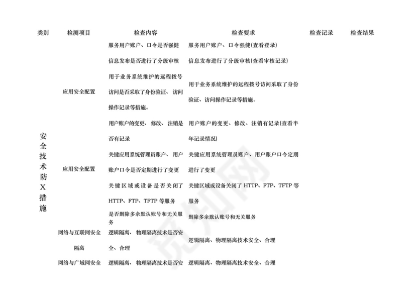 学校网络与信息安全检查表.docx