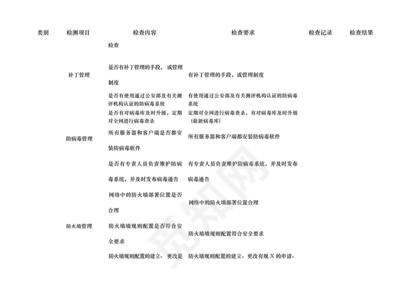 学校网络与信息安全检查表.docx