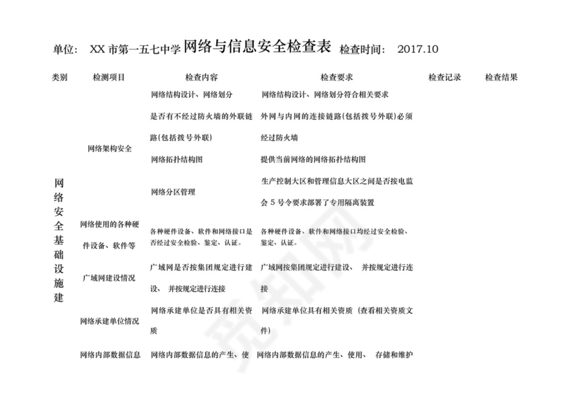 学校网络与信息安全检查表.docx