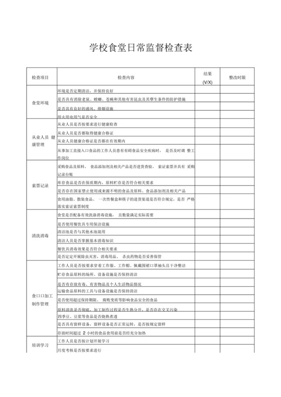 学校食堂食品安全日常监督检查表.docx