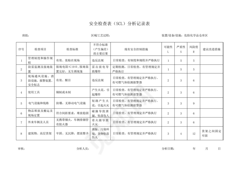 安全检查表(SCL)分析记录表(储罐).docx