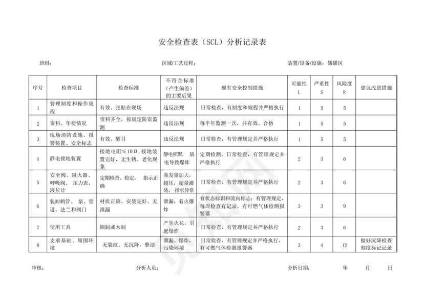 安全检查表(SCL)分析记录表(储罐).docx
