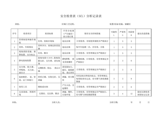 安全检查表(SCL)分析记录表(储罐).docx
