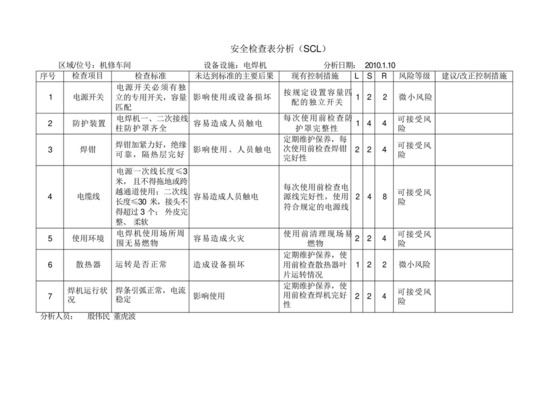 安全检查表分析SCL.docx