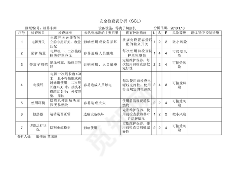 安全检查表分析SCL.docx
