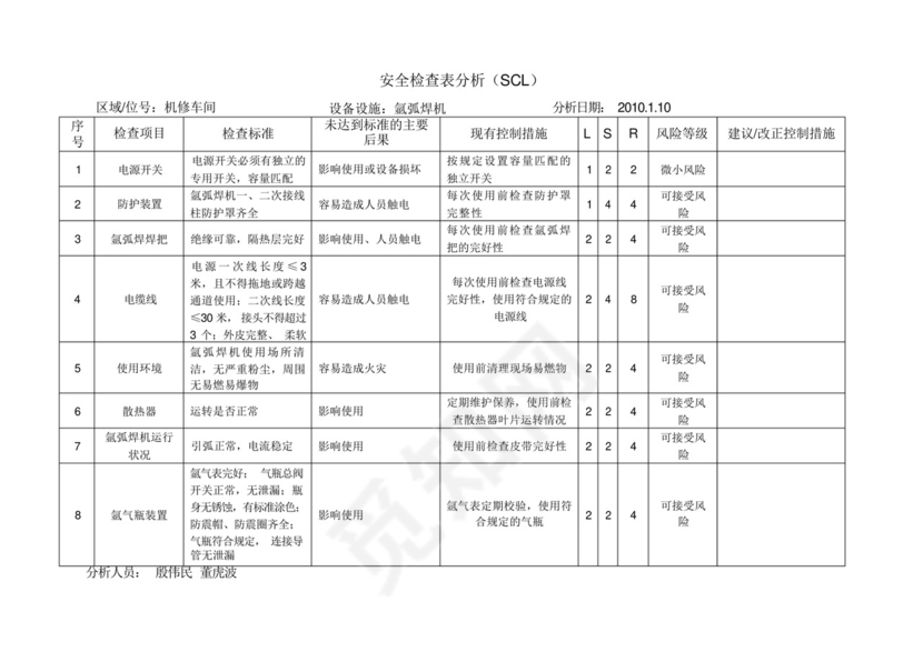 安全检查表分析SCL.docx
