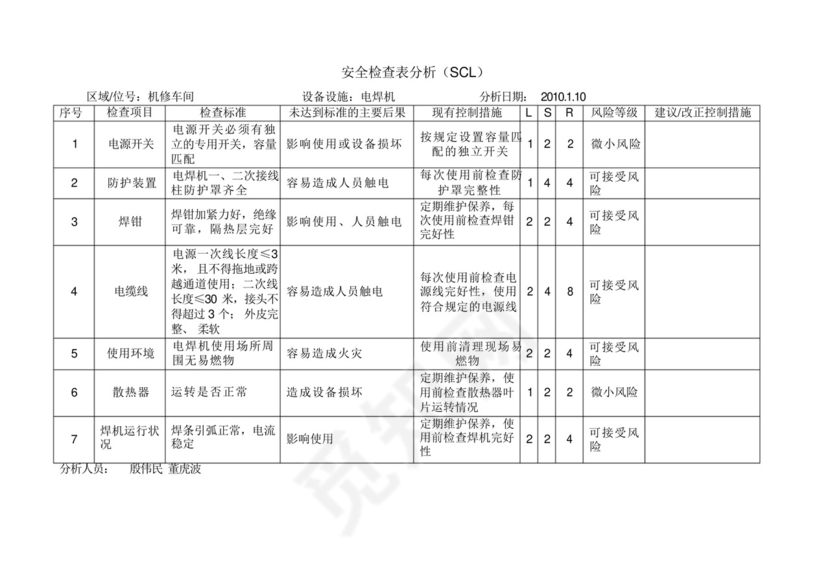 安全检查表分析SCL.docx
