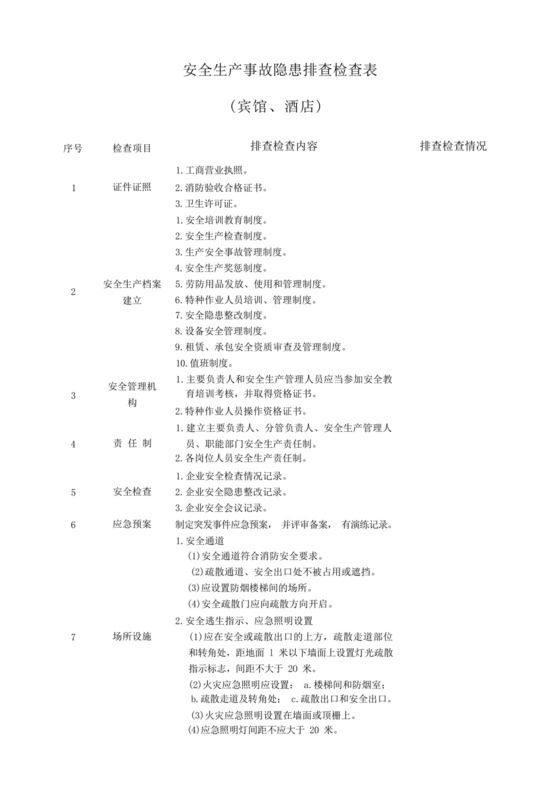 安全生产事故隐患排查检查表(宾馆、酒店).docx