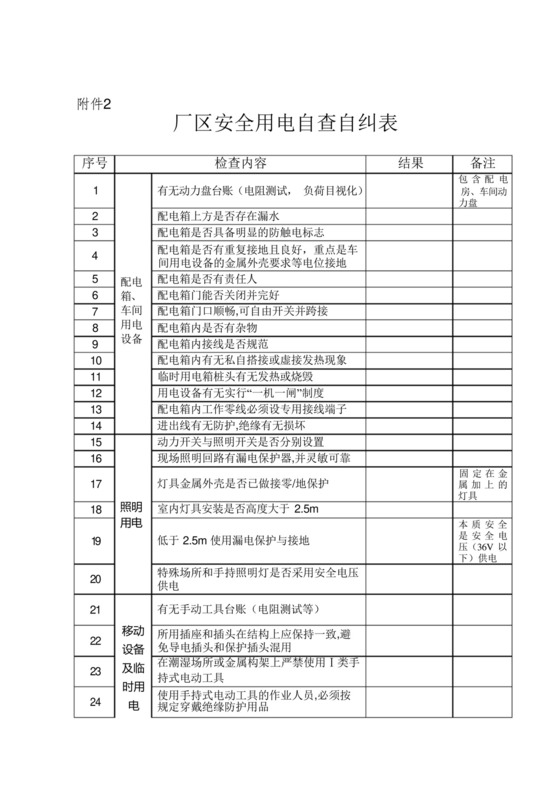 安全生产厂区安全用电自查自纠表检查表.docx