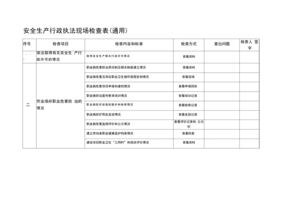 安全生产行政执法现场检查表(通用).docx