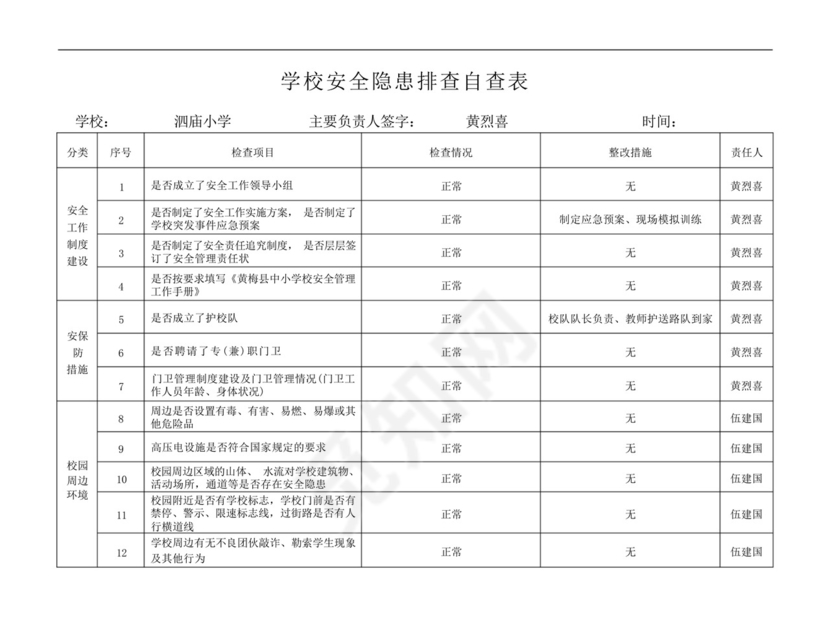 安全隐患排查自查表表格.docx